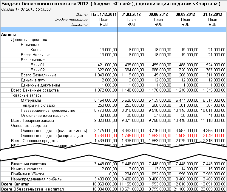 finansovye aspekty soderzhaniya koshki planirovanie byudzheta