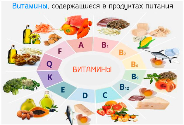 neobhodimye vitaminy i dobavki polnoe rukovodstvo dlya podderzhaniya zdorovya